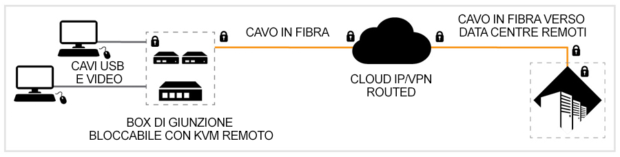 stage 4 high-performance over ip diagram